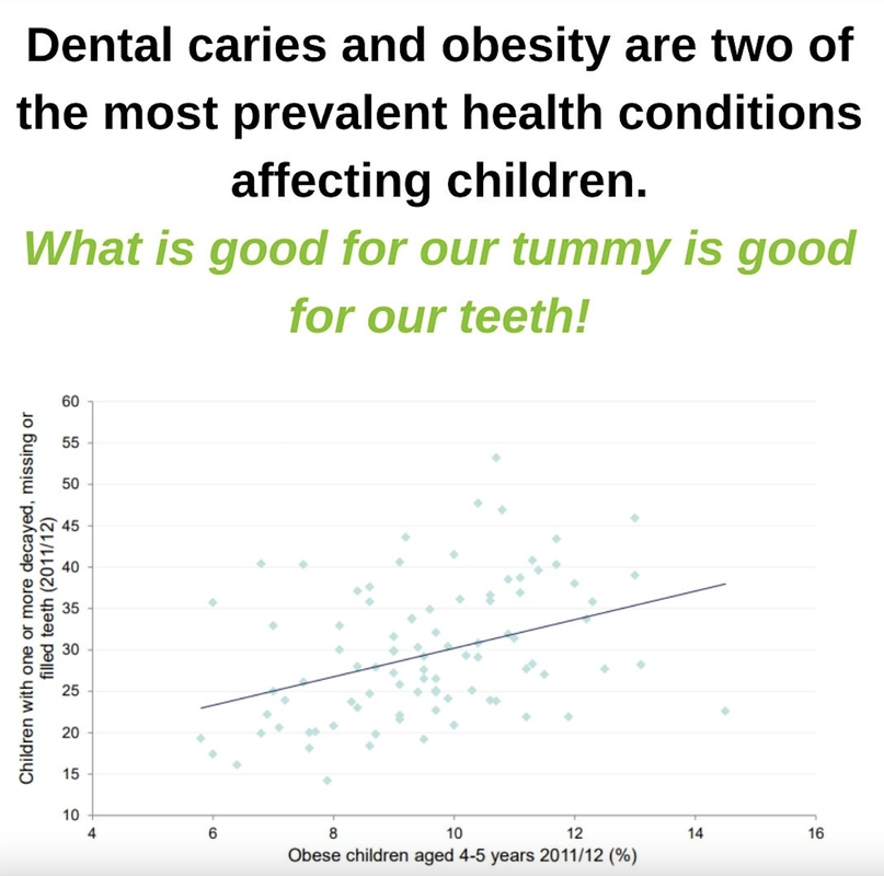 Community_Dental_Services_Caries_&_Obesity